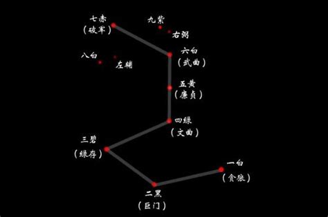 左輔 右弼|左輔、右弼的形態概念 │ Cmusic Astrology │ 詩羽斗。